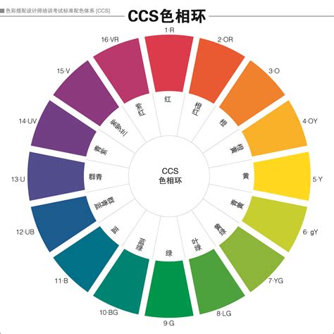 颜色搭配招牌顏色顯眼|配色技巧全攻略，基礎色彩學與 14 個配色網站(工具)介紹